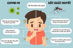 Phân biệt sốt do Sốt xuất huyết và Covid-19