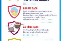 Dấu hiệu nhận biết và biện pháp phòng bệnh tay chân miệng