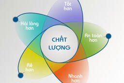 TỰ KIỂM TRA, ĐÁNH GIÁ CHẤT LƯỢNG BỆNH VIỆN NĂM 2025