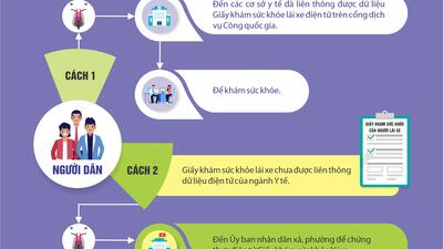 HƯỚNG SỬ DỤNG GIẤY KHÁM SỨC KHỎE LÁI XE ĐIỆN TỬ THEO ĐỀ ÁN 06/CP